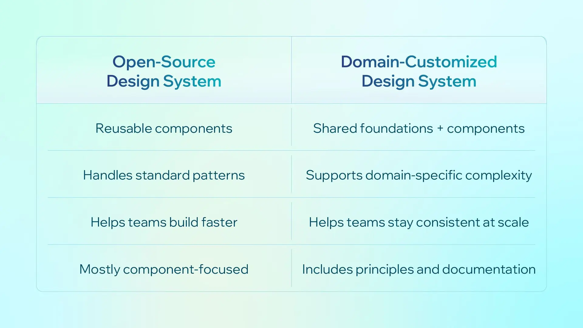 Open Sourced vs. Domain Customized