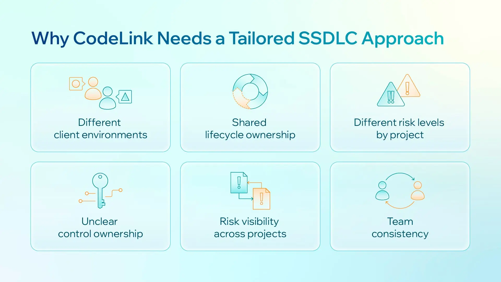 Why CodeLink needs a tailored SSDLC approach