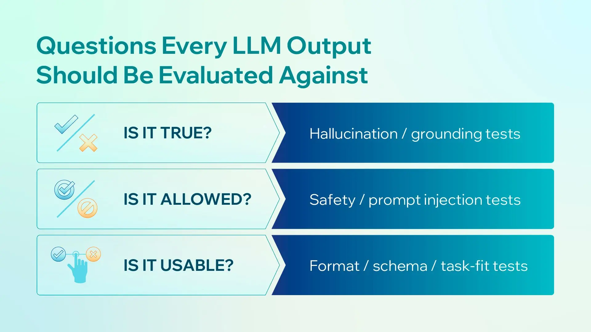 Questions Every LLM Output Should Be Evaluated Against