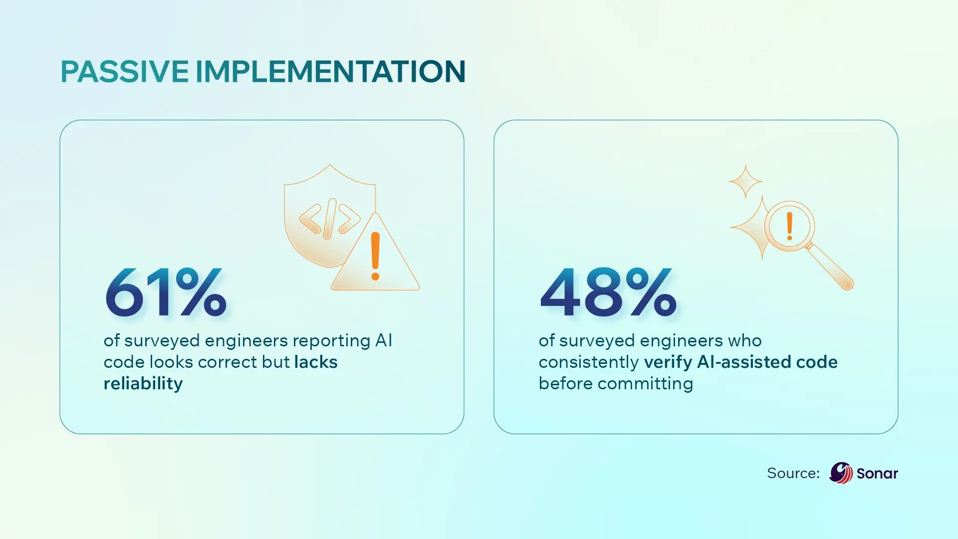 Passive Implementation