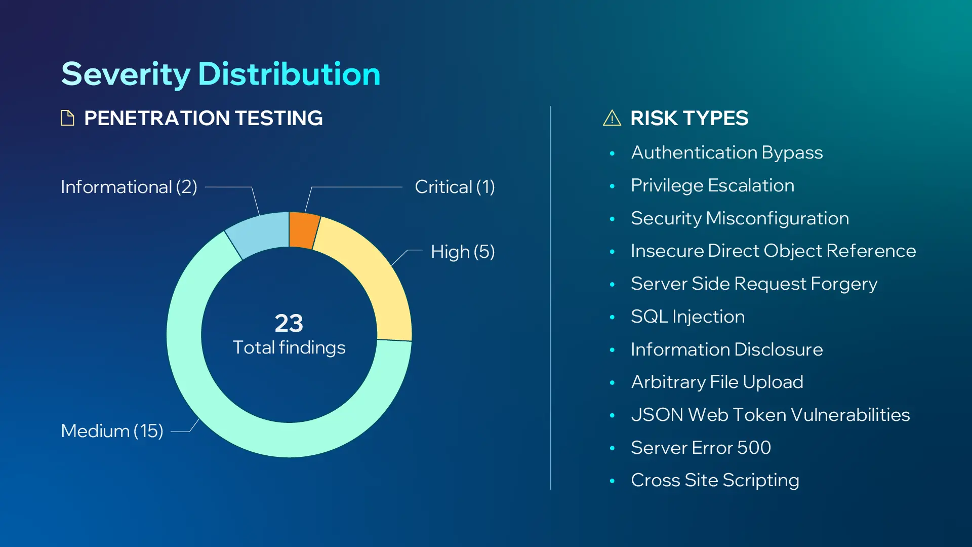 Penetration Testing