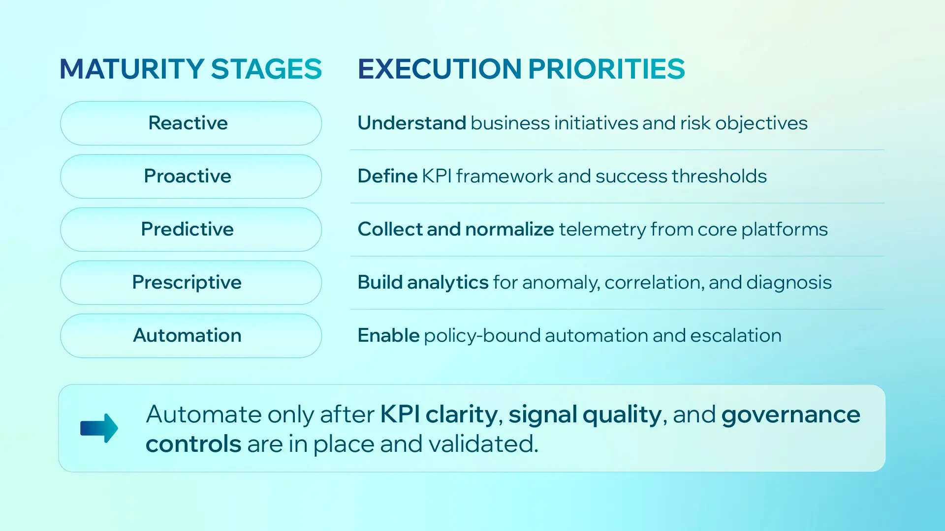 Enterprise AIOps Maturity