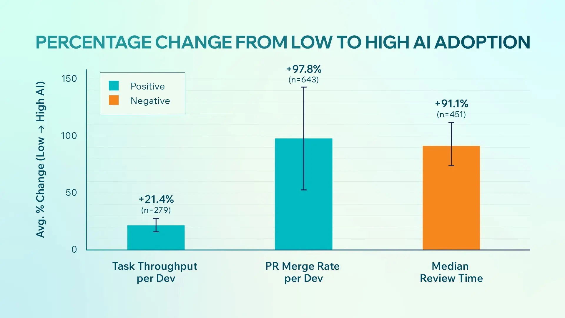 Code Review Bottleneck