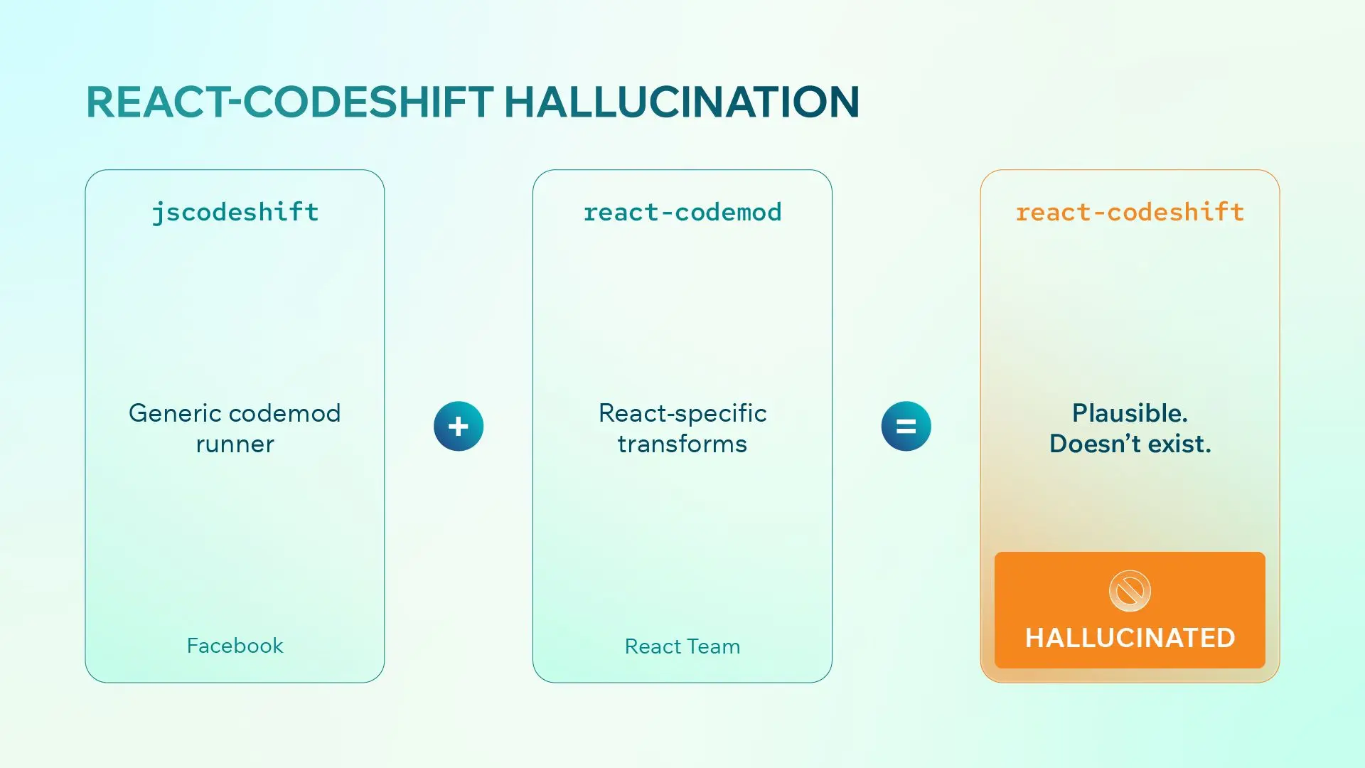 Slopsquatting Example