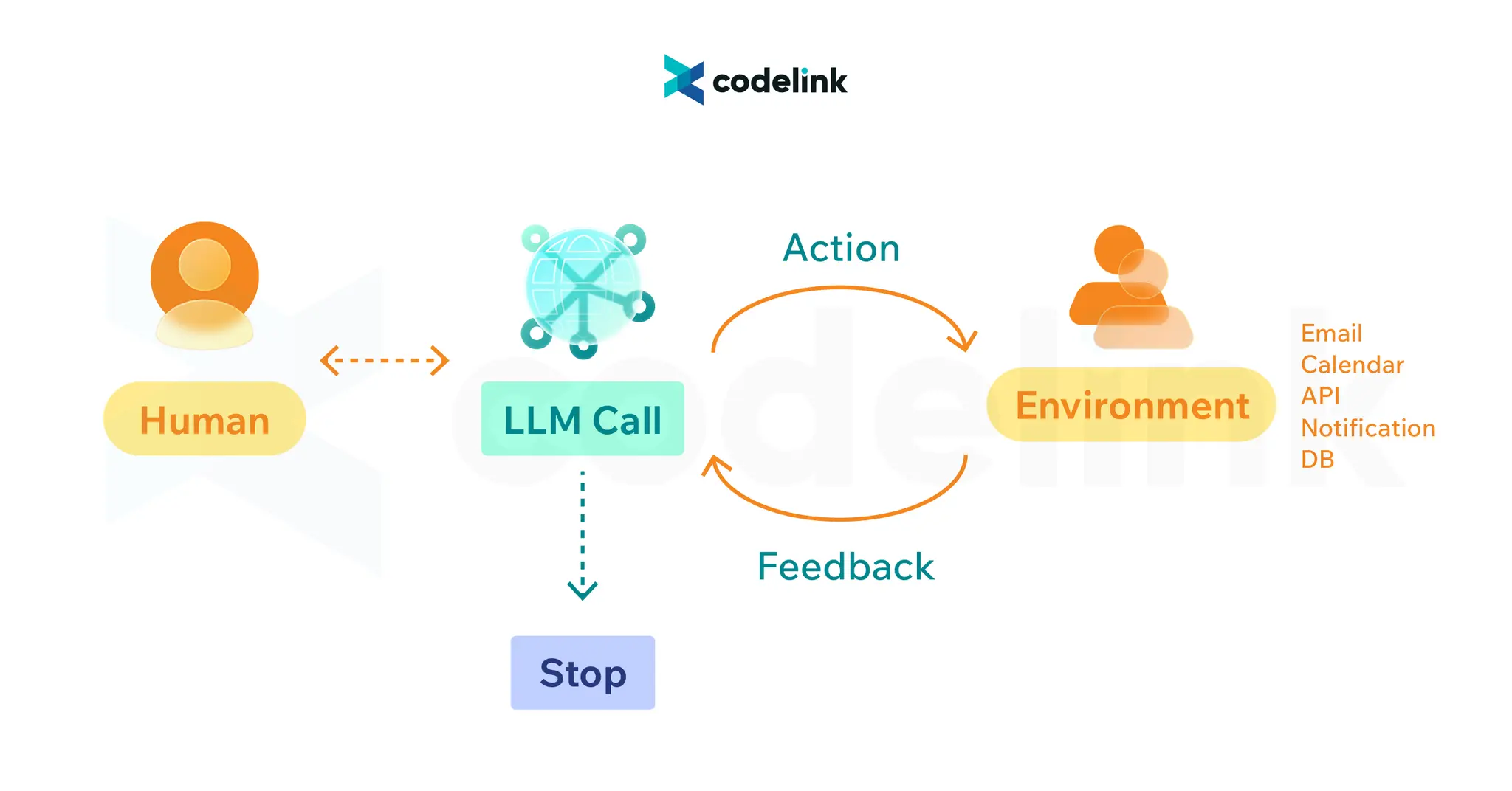 AI System Development - Workflow-01.png