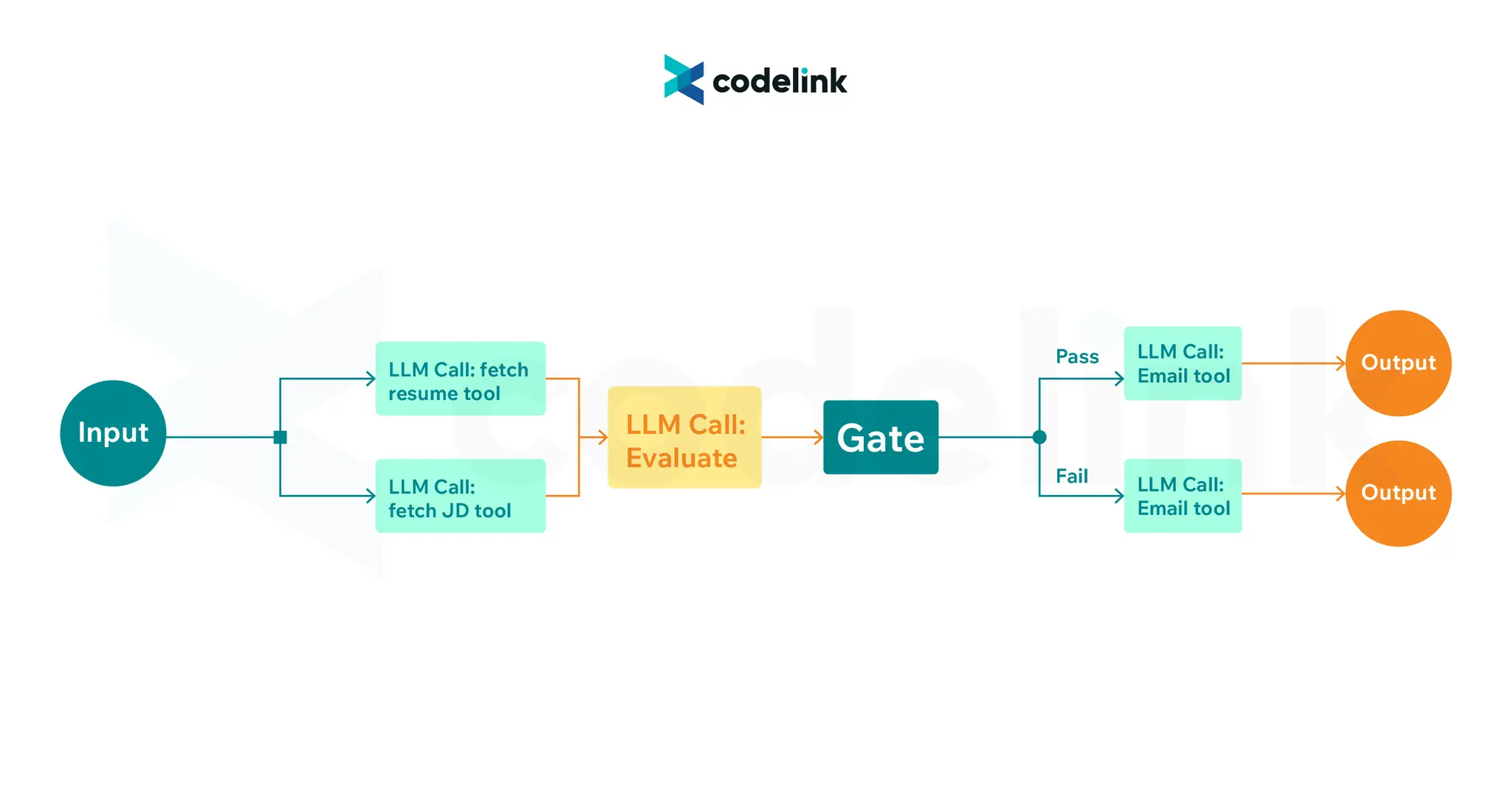 AI System Development - Workflow-02.png