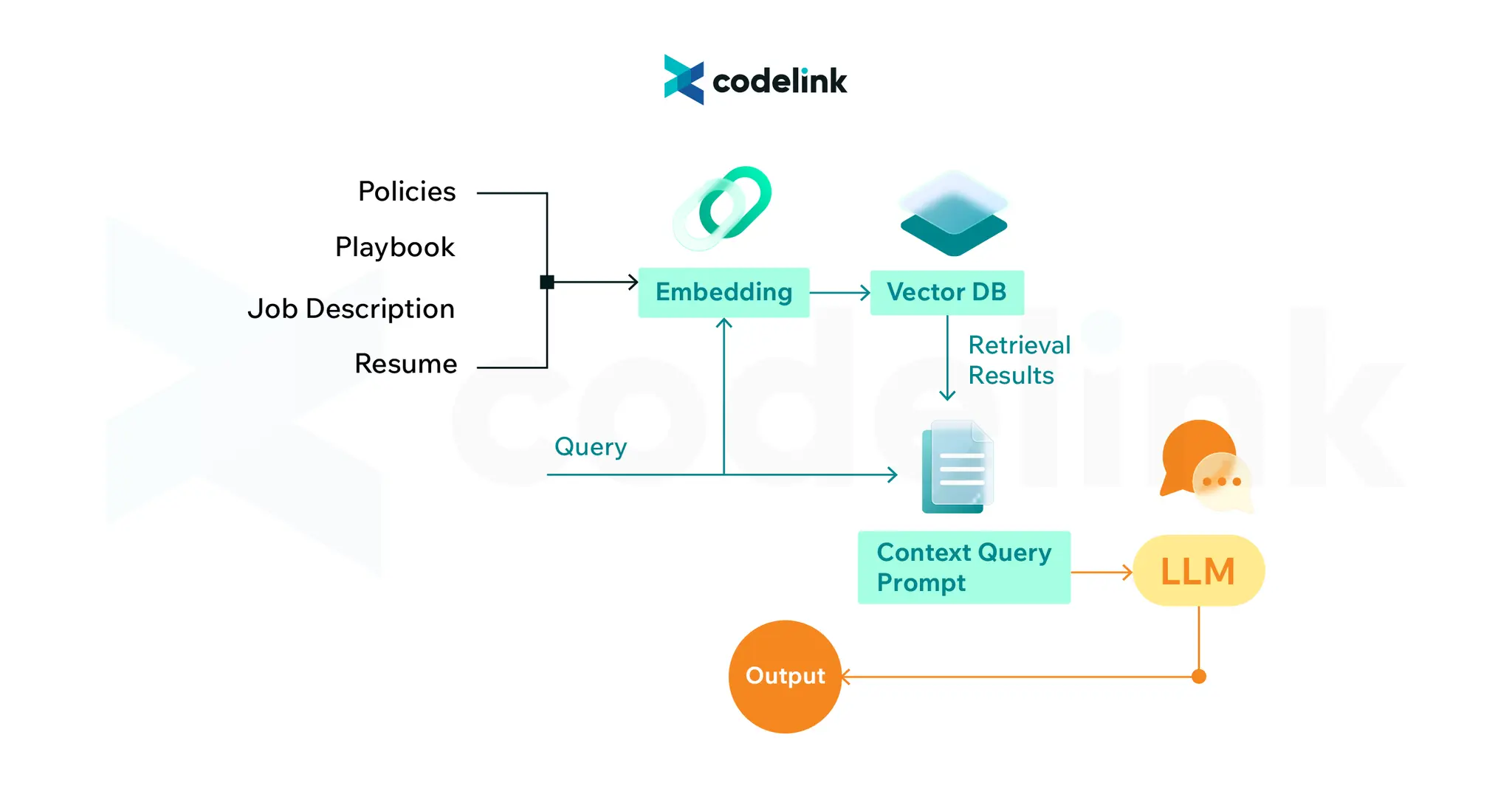 AI System Development - Workflow-03.png
