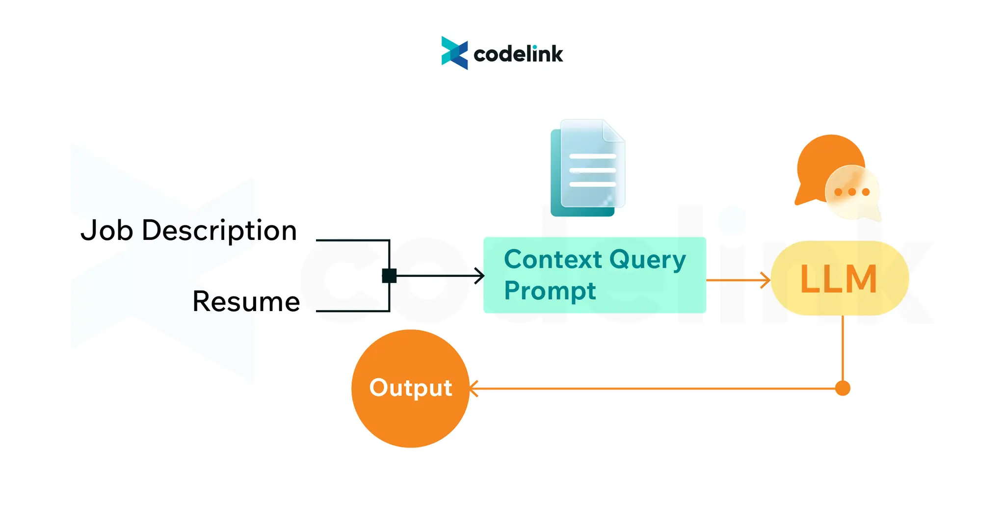 AI System Development - Workflow-04.png