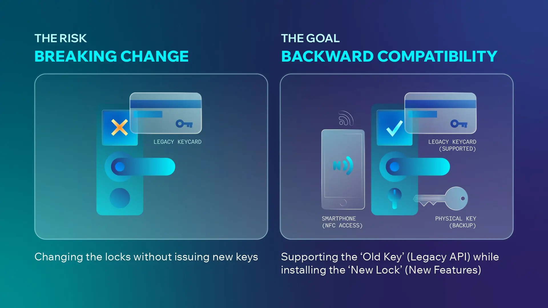 What is Backward Compatibility