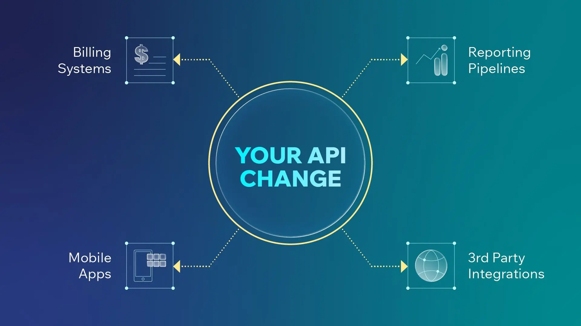 Risks of Changing API