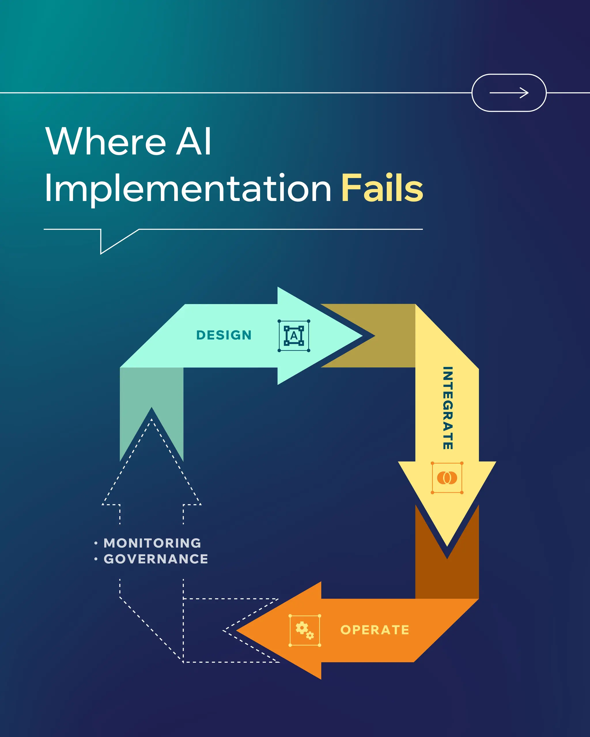 Where AI Implementation Fails