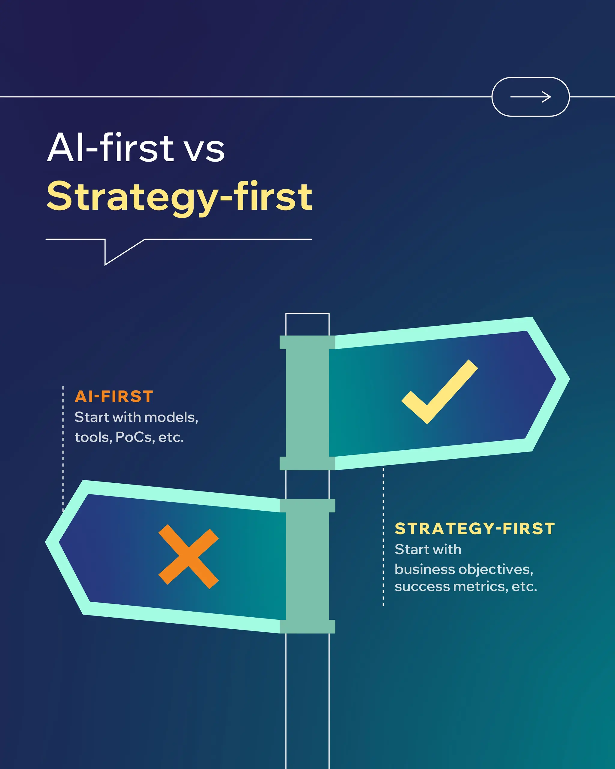 AI-first vs Strategy-first