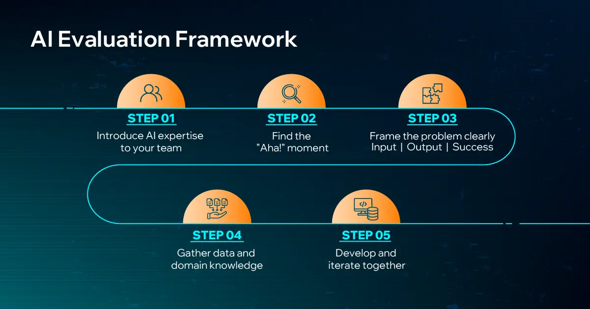 AI Evaluation Framework