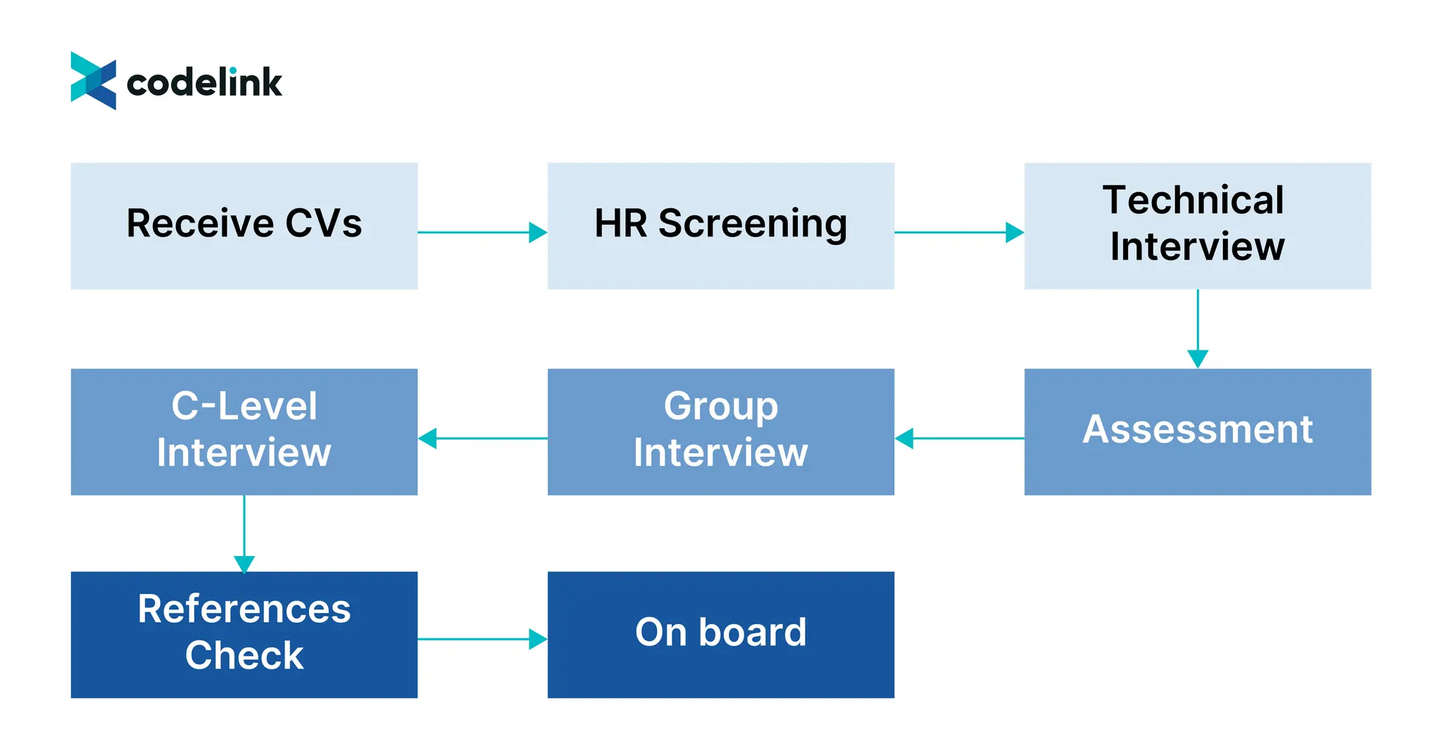 CodeLink-Top 2% Tech Talent-12.jpg
