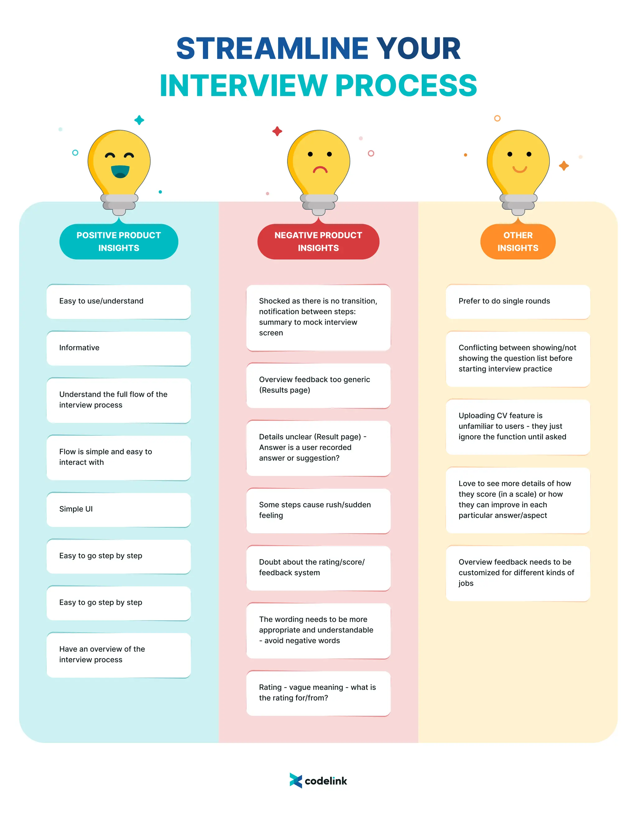 Design Sprint: From Zero to Prototype in 5 Days