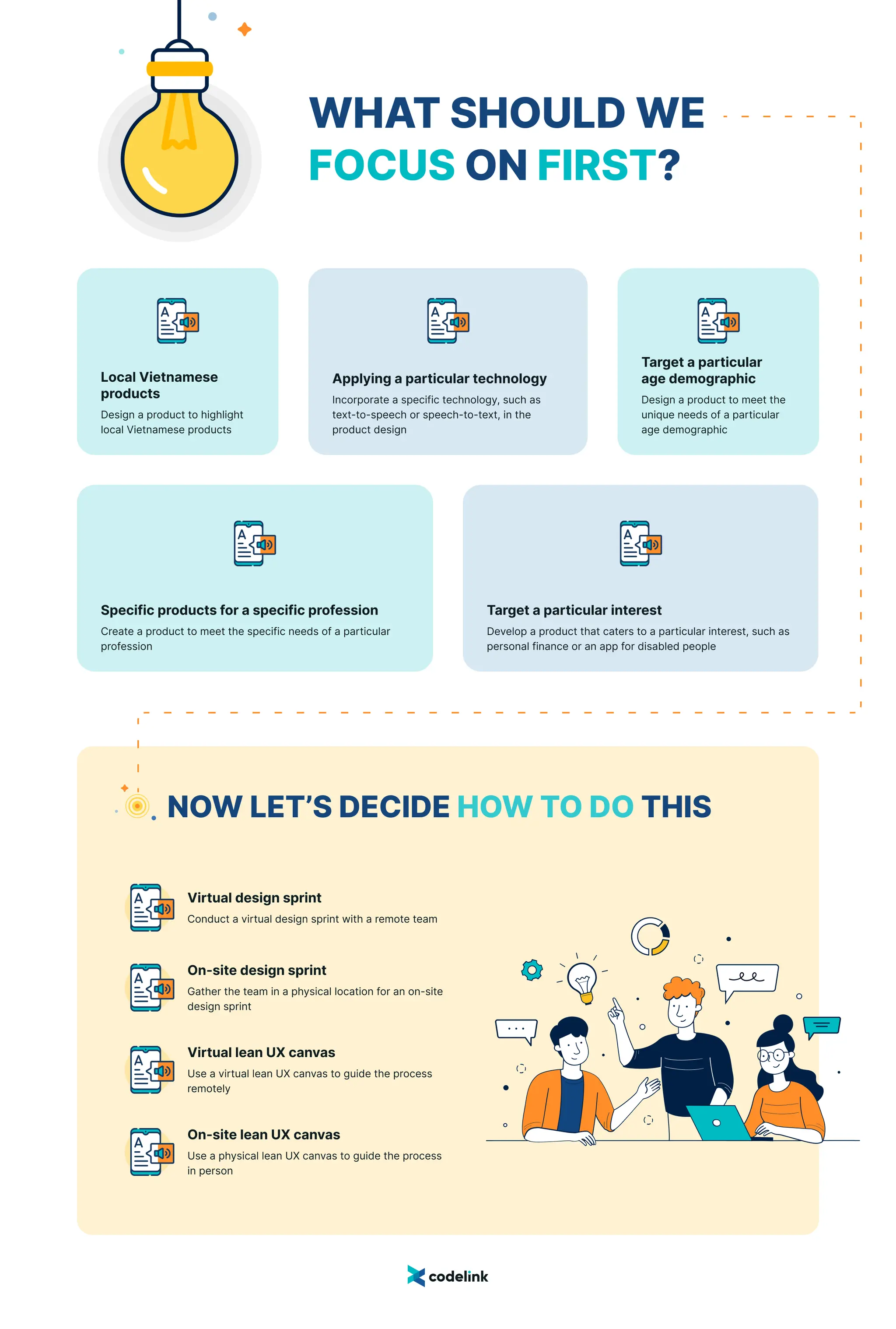Design Sprint: From Zero to Prototype in 5 Days