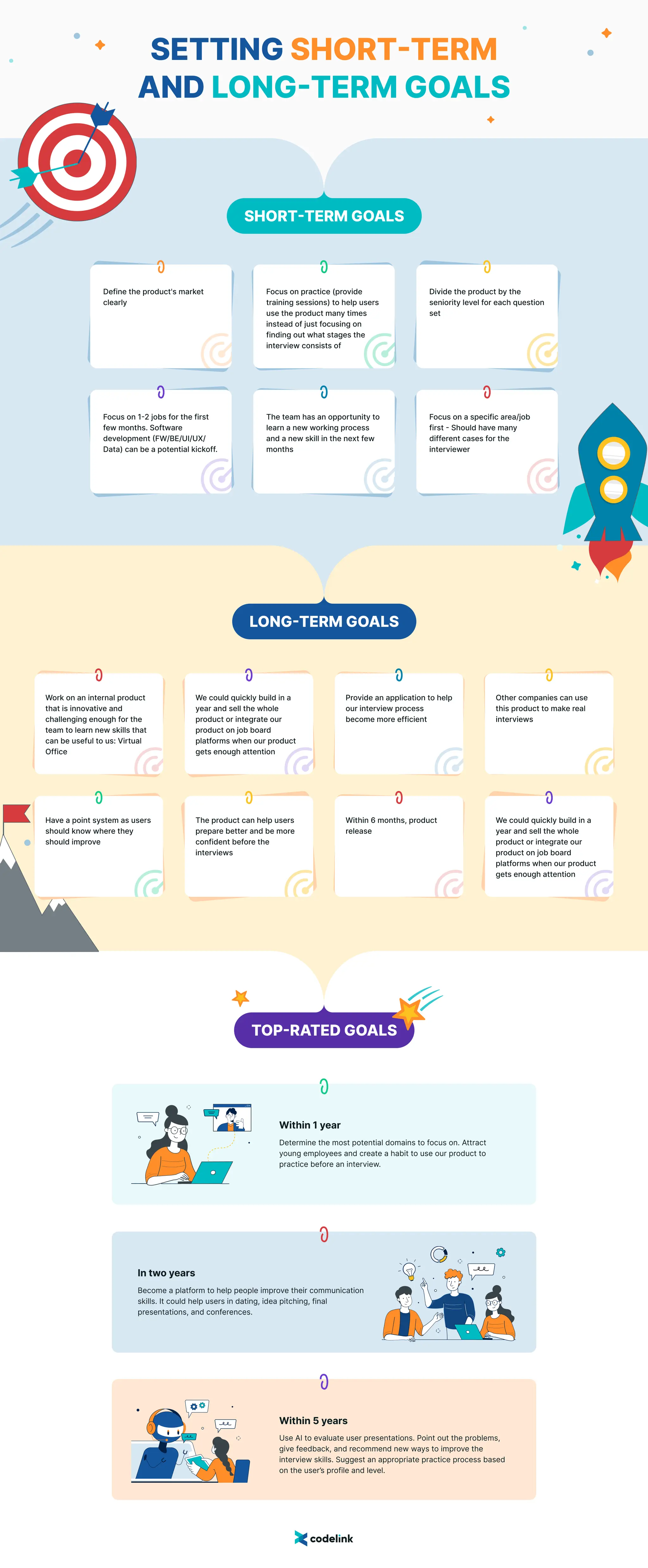 Design Sprint: From Zero to Prototype in 5 Days