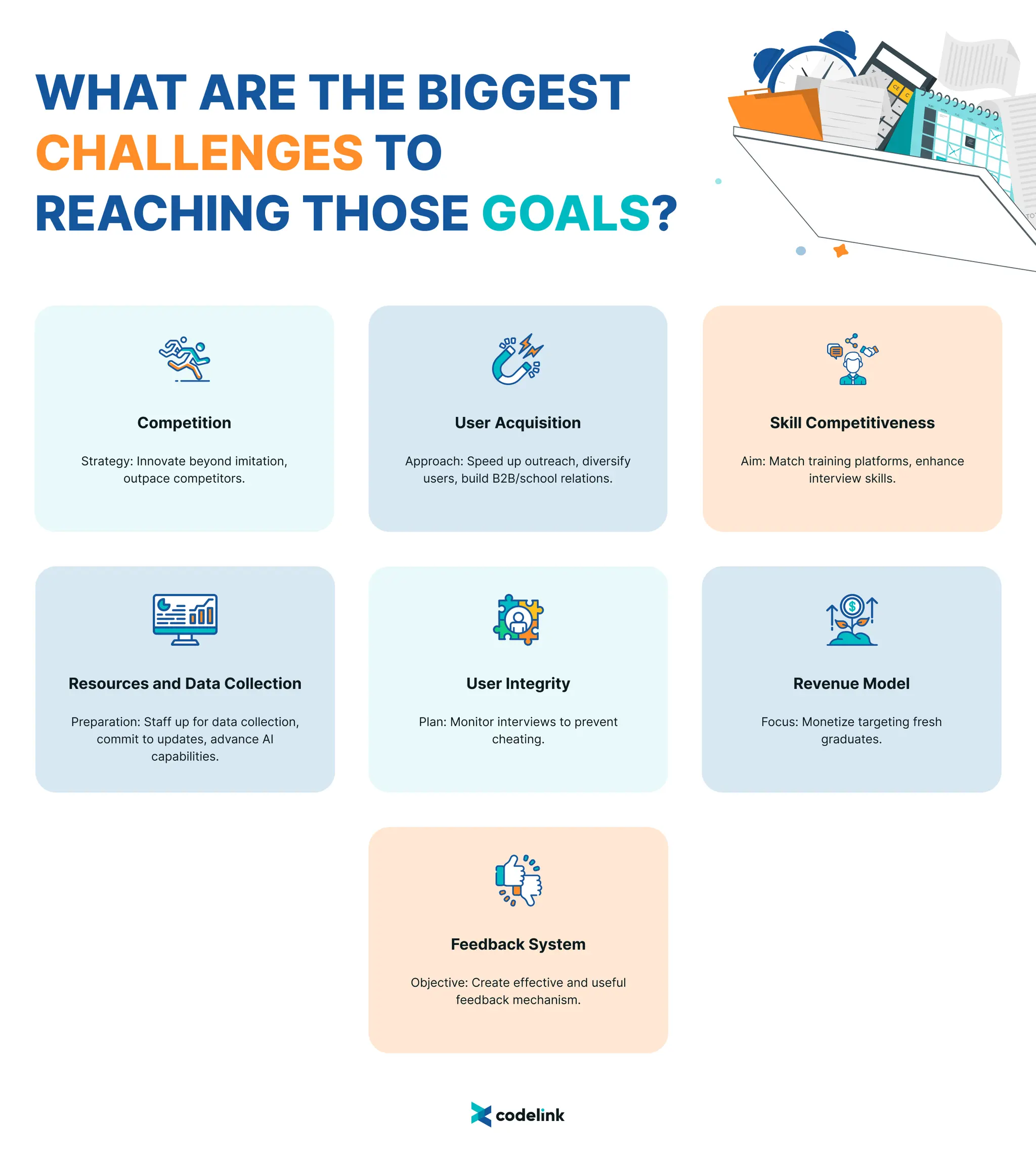 Design Sprint: From Zero to Prototype in 5 Days