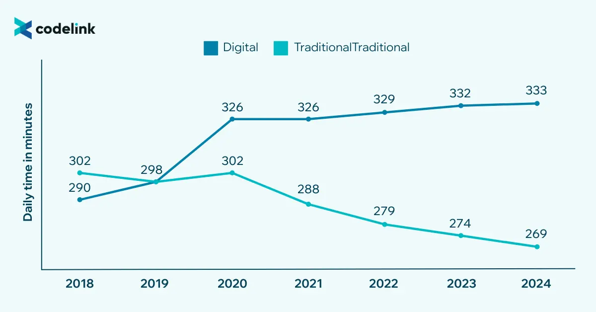 Launching the Communication & Media Product Vision in Canada-1.png