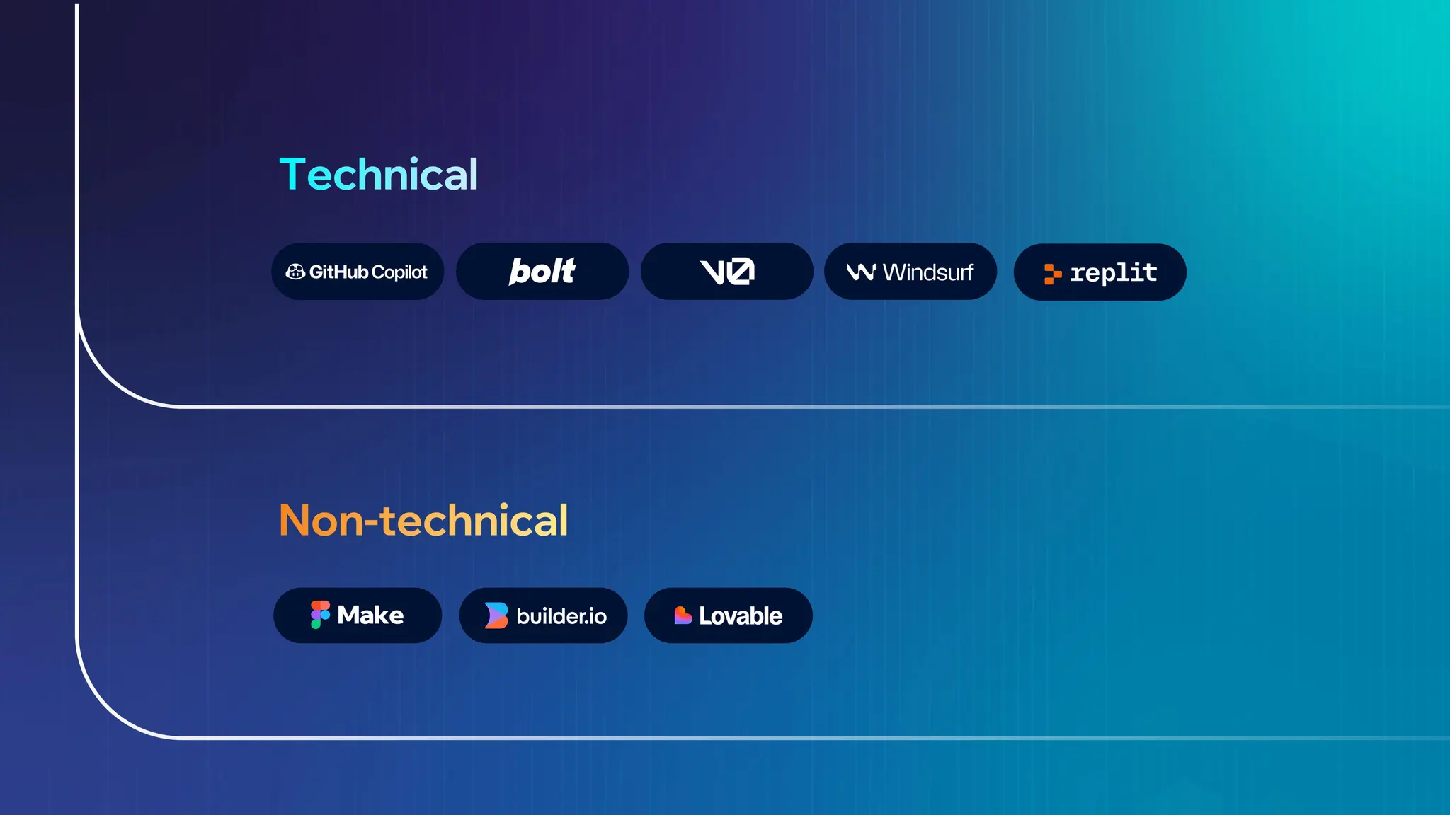 Two Categories of Vibe Coding Tools