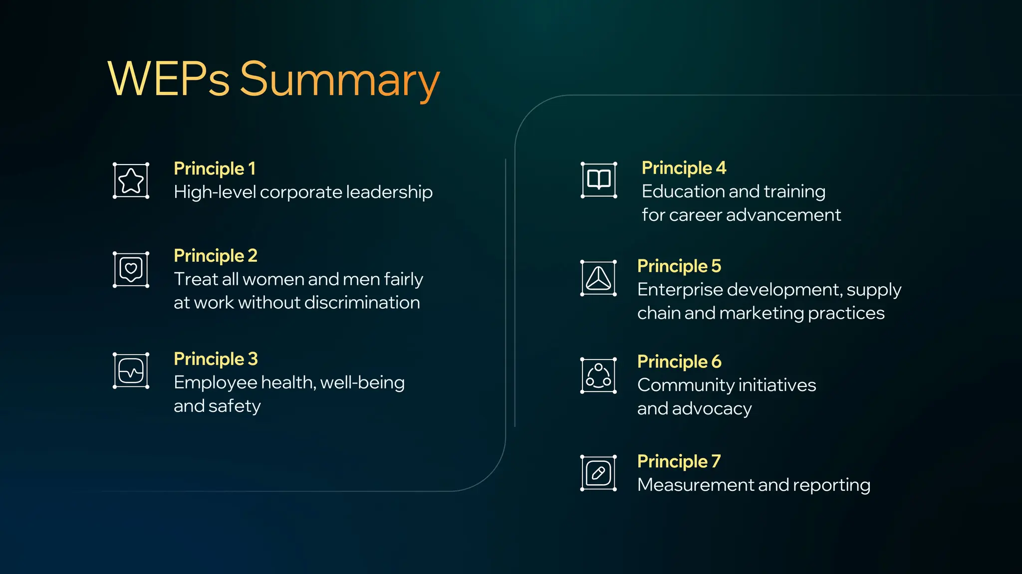 WEP Summary
