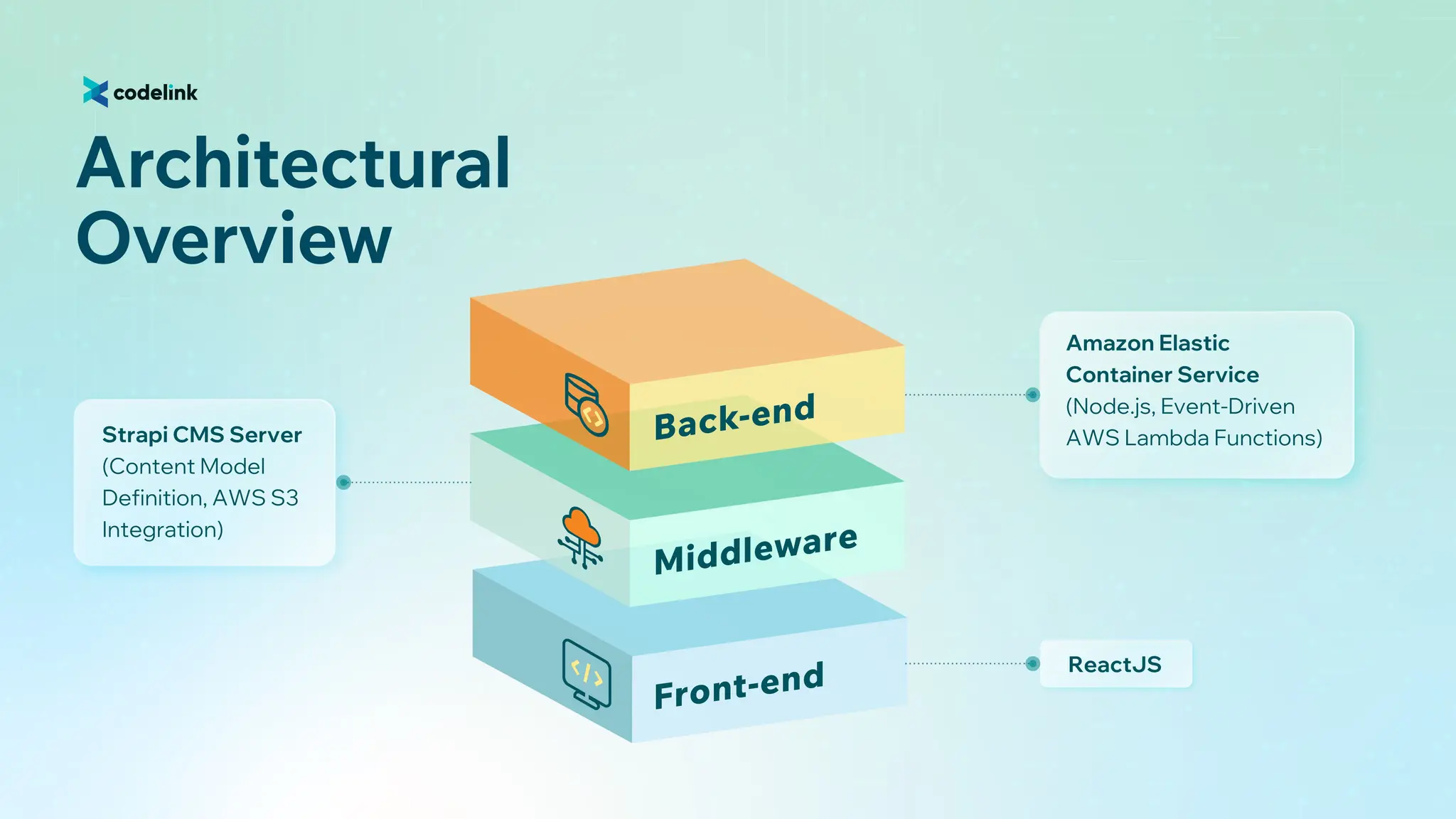 Overview of the New Architecture