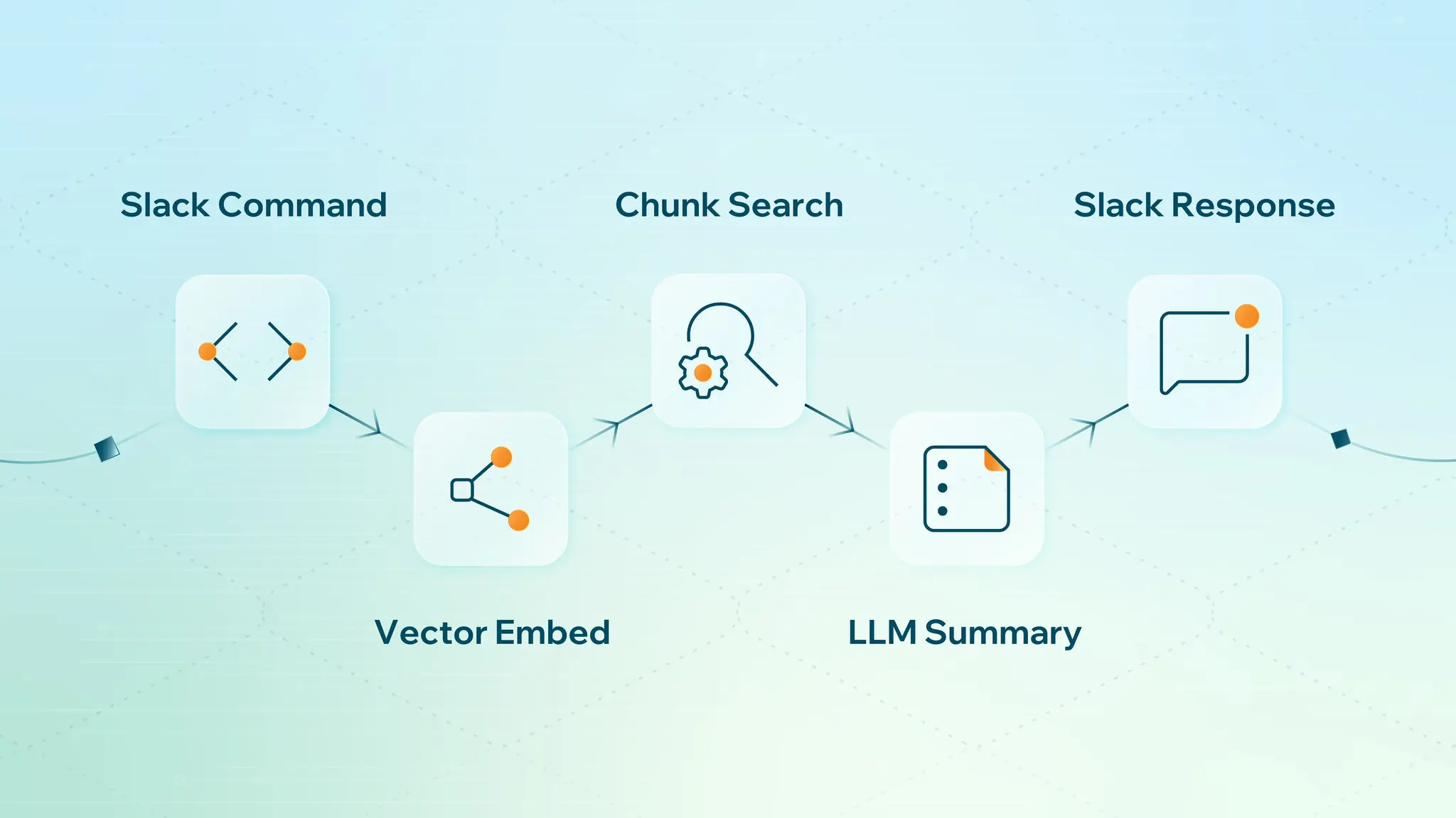 High-level workflow.jpg
