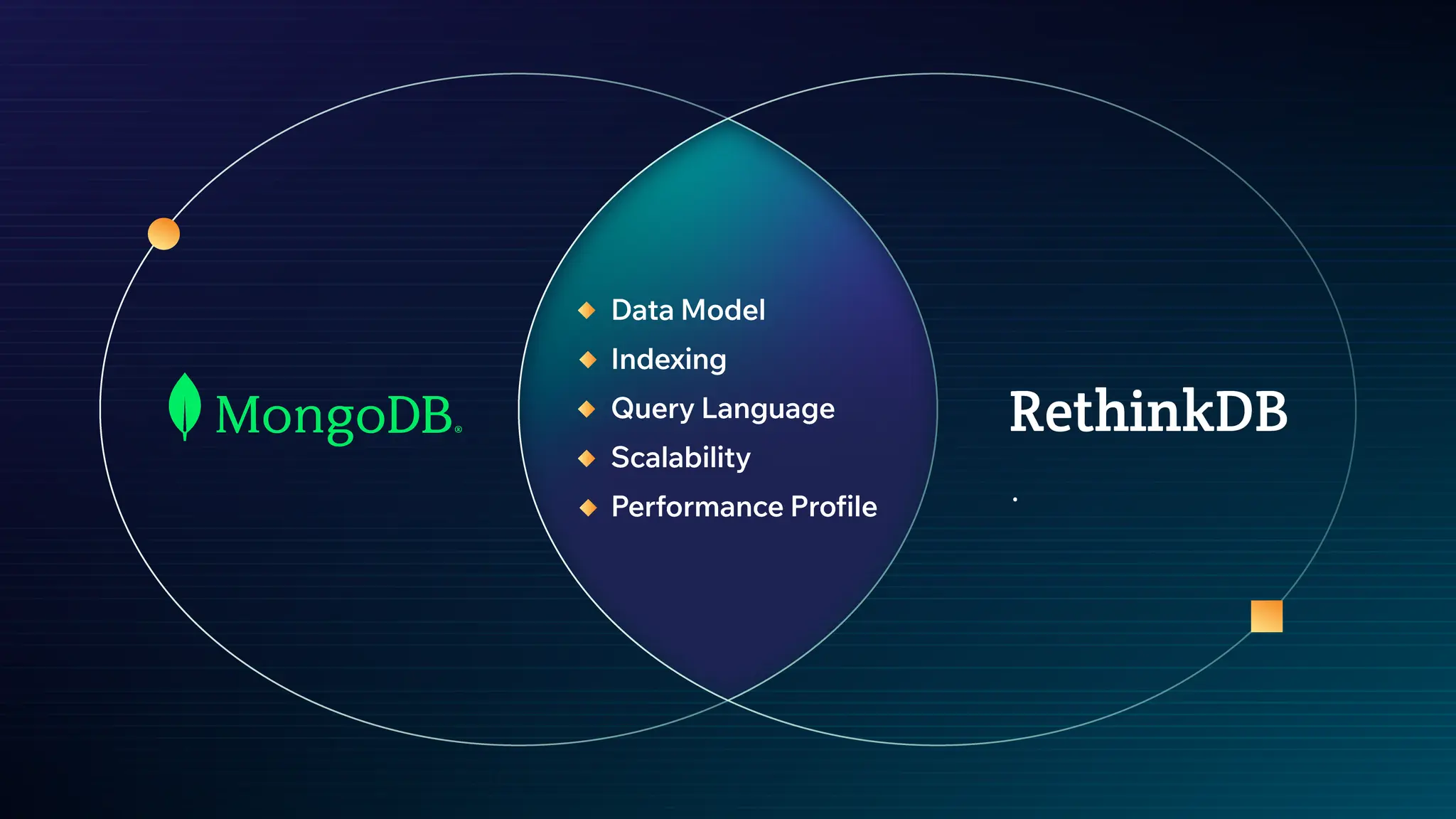 MongoDB vs RethinkDB