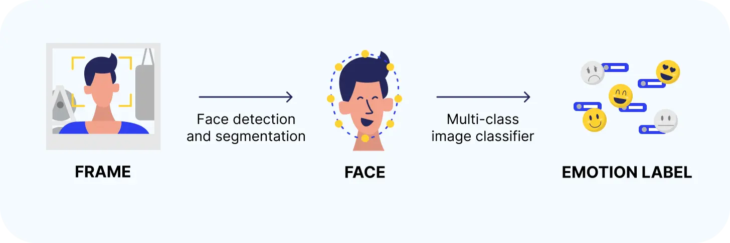 Unlocking AI for Your Business with ML Engineering Process