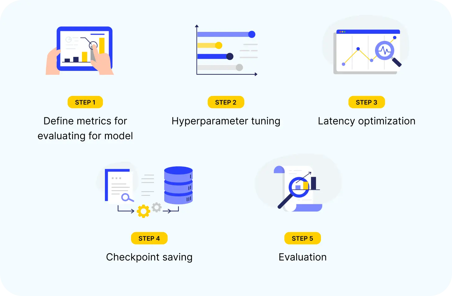 Unlocking AI for Your Business with ML Engineering Process