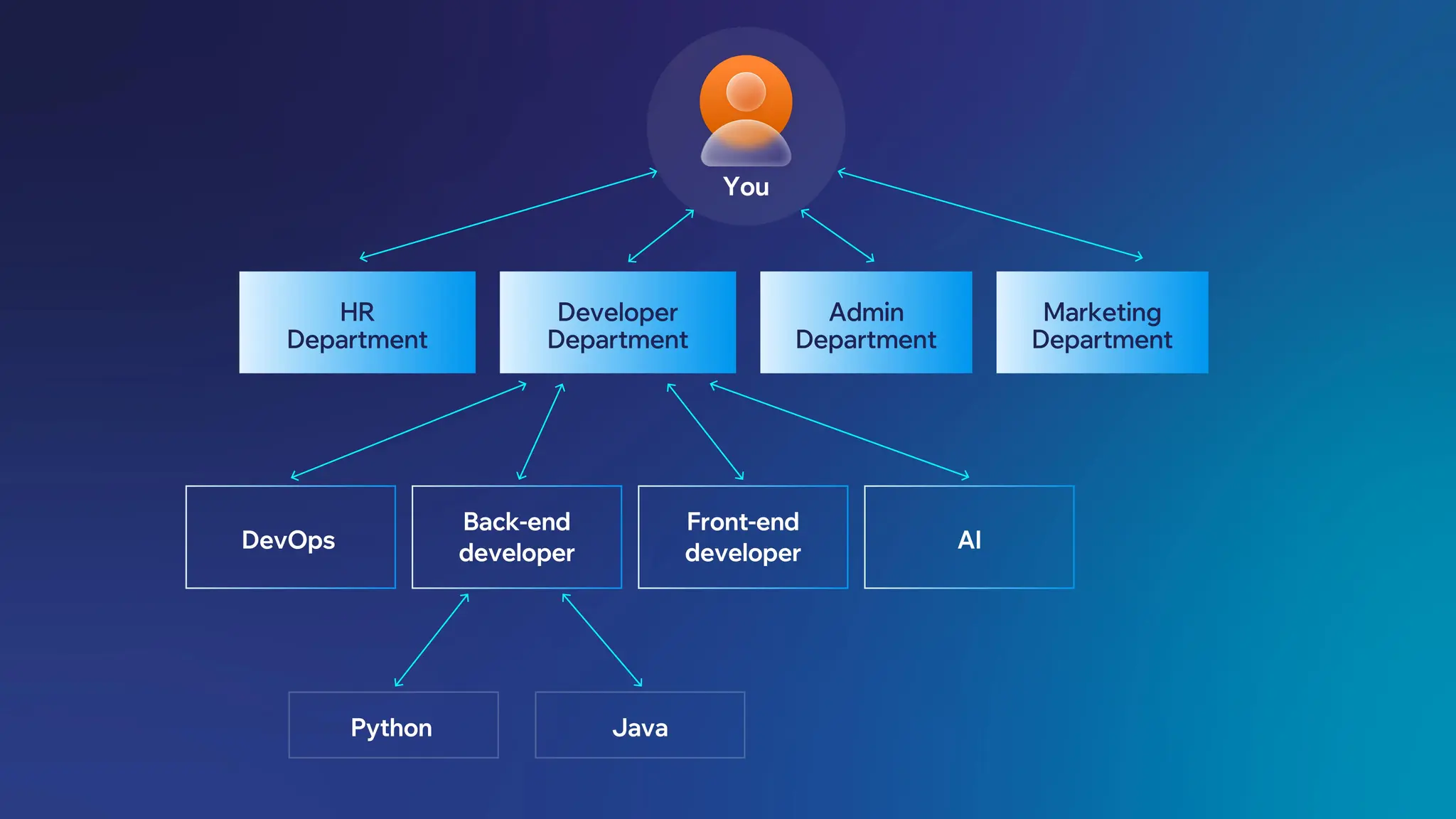Hierarchical Architecture.jpg