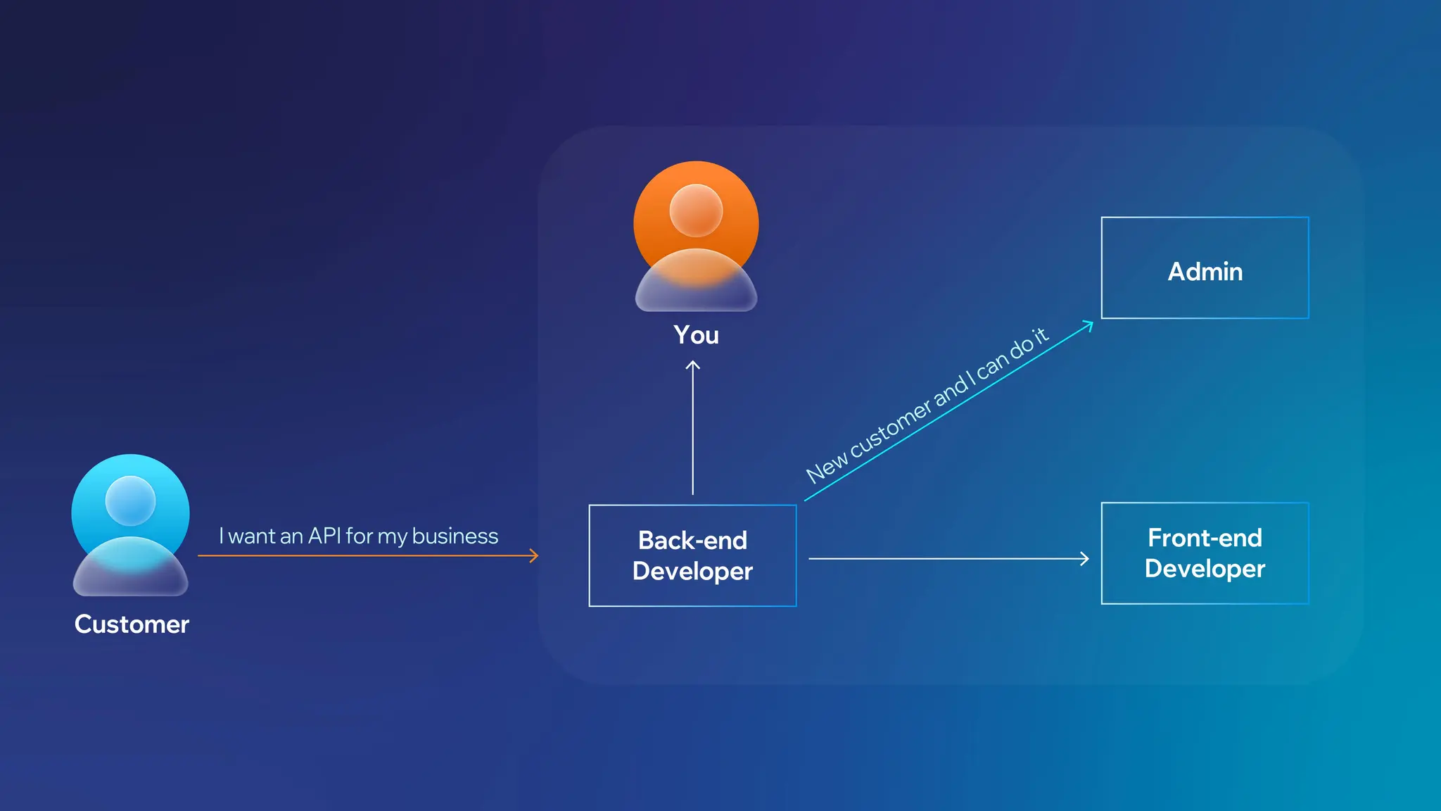 Network Simple Scenario 1.jpg