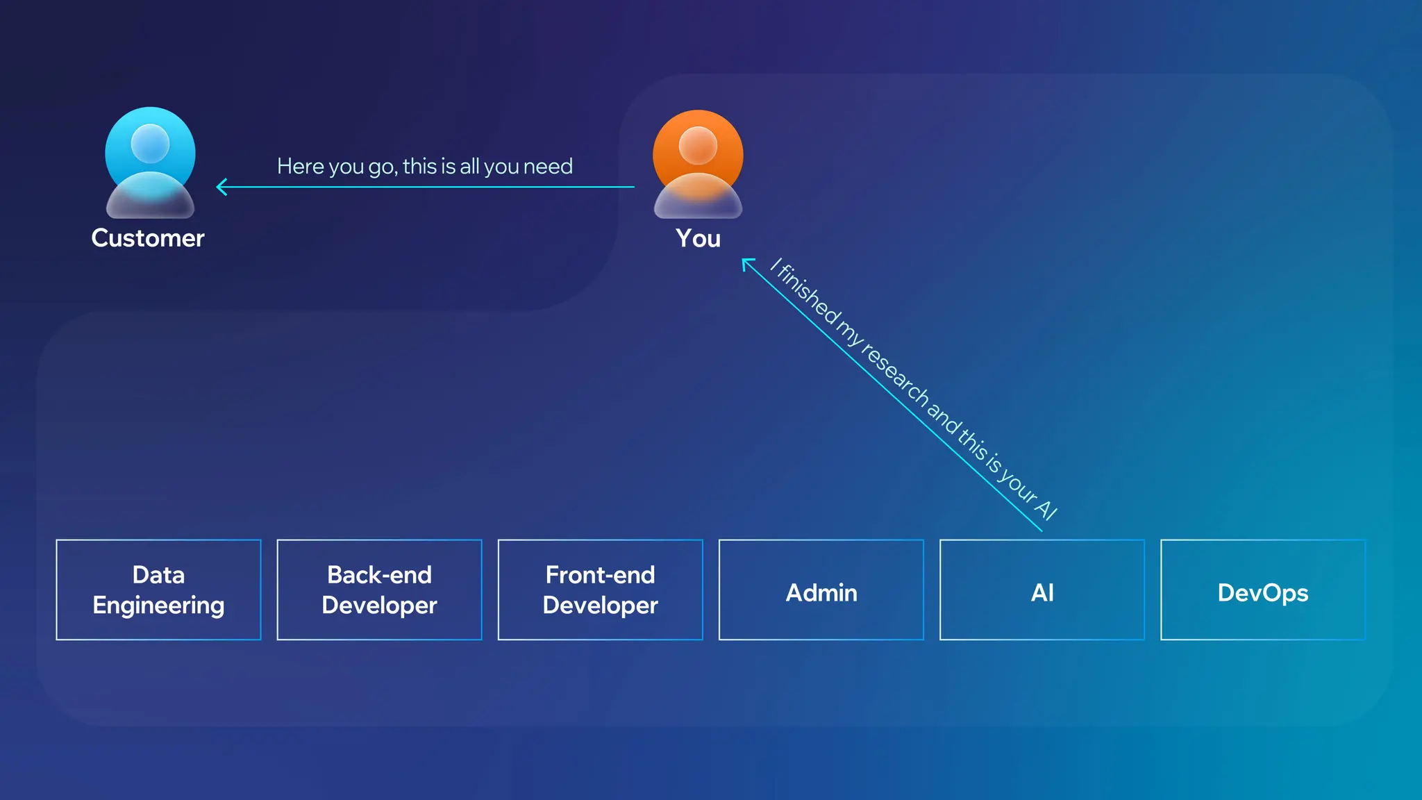 Supervisor Simple Scenario 2.jpg