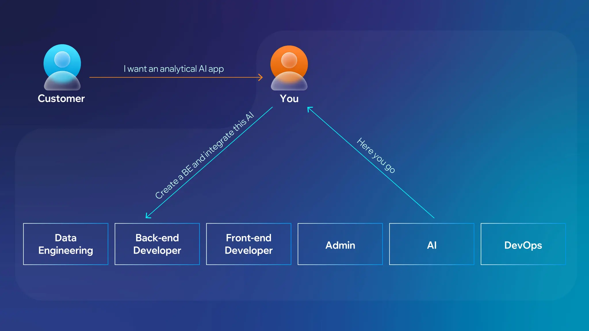 Supervisor Complex Scenario 2.jpg